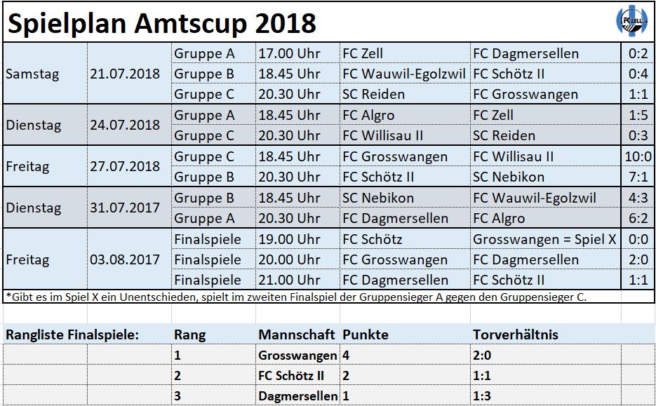 Finalspiele
